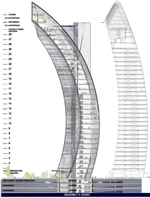 curvatura-2